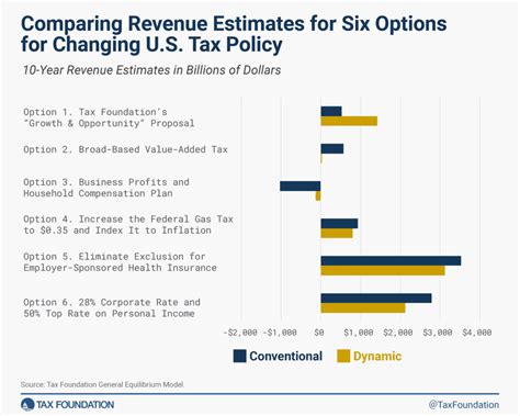 Tax Reform Options for 2025 (and Beyond) | Tax Foundation