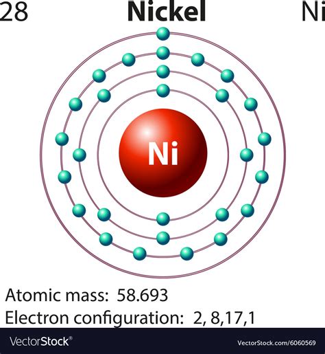 Atomic Orbital Diagram For Nickel