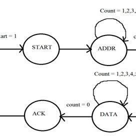 Proposed Finite State Machine Diagram | Download Scientific Diagram