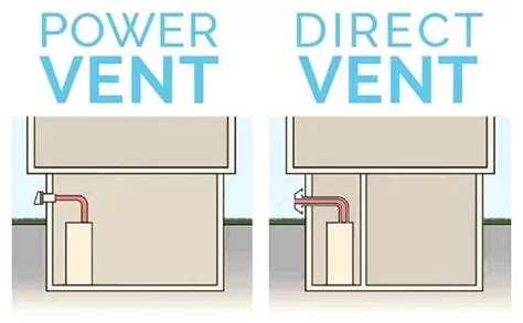 Tankless Water Heater Venting Options | How to Vent a Tankless Water Heater