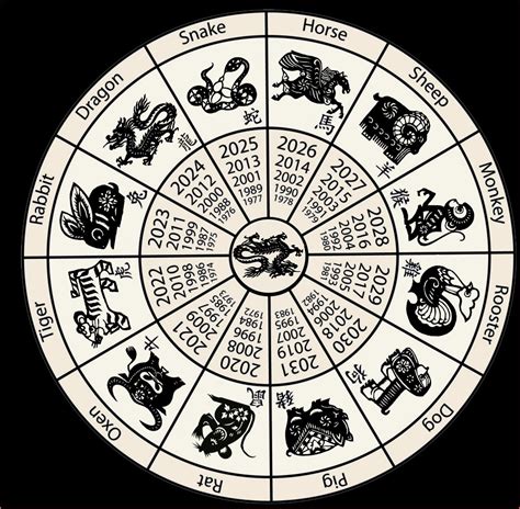 Chinese New Year Zodiac Wheel Printable | Bathroom Cabinets Ideas