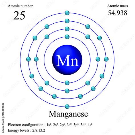 Manganese atomic structure has atomic number, atomic mass, electron ...