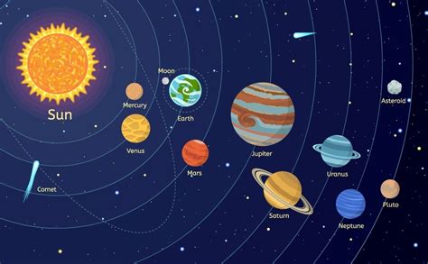 Planets Distance From Earth