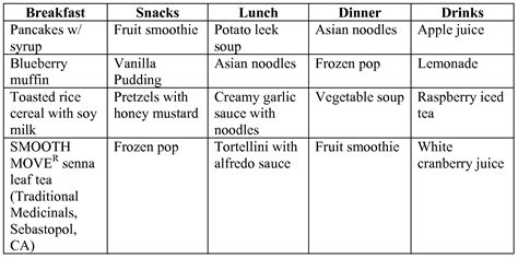 Printable Low Fiber Diet Food List