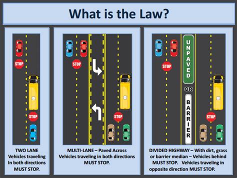 Do You Stop For School Bus On Divided Highway - School Walls