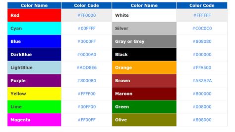 HTML color codes and names