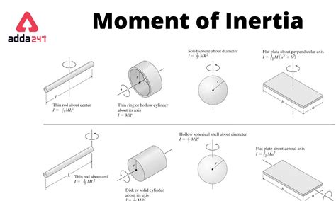 Moment Of Inertia Formula Unit Dimension And Solved Examples | Images ...