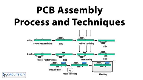 támogatás fiú add hozzá pcb assembly process olyan sok légkör Befolyás