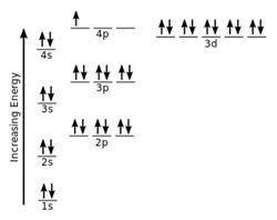 36.: Ga atom: a) electron configuration, b) energy levels | Download ...