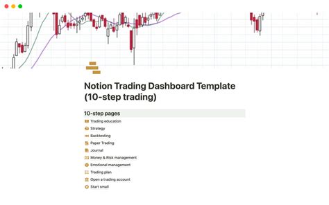 Trading journal | Notion Template