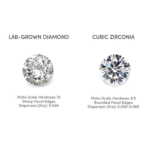 Lab Diamonds vs Cubic Zirconia | With Clarity