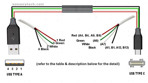 Diagram Usb Type C Cable Color Code