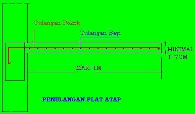 Info Spesial Detail Atap Dak Beton Dwg, Kanopi Minimalis