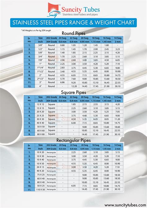 Ss 304 Square Pipe Weight Per Meter