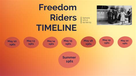 Freedom riders timeline by Samaria Curry on Prezi