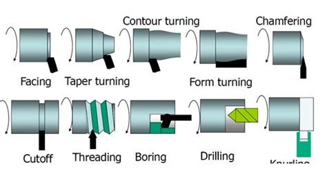 Metal Lathe Cutting Tools