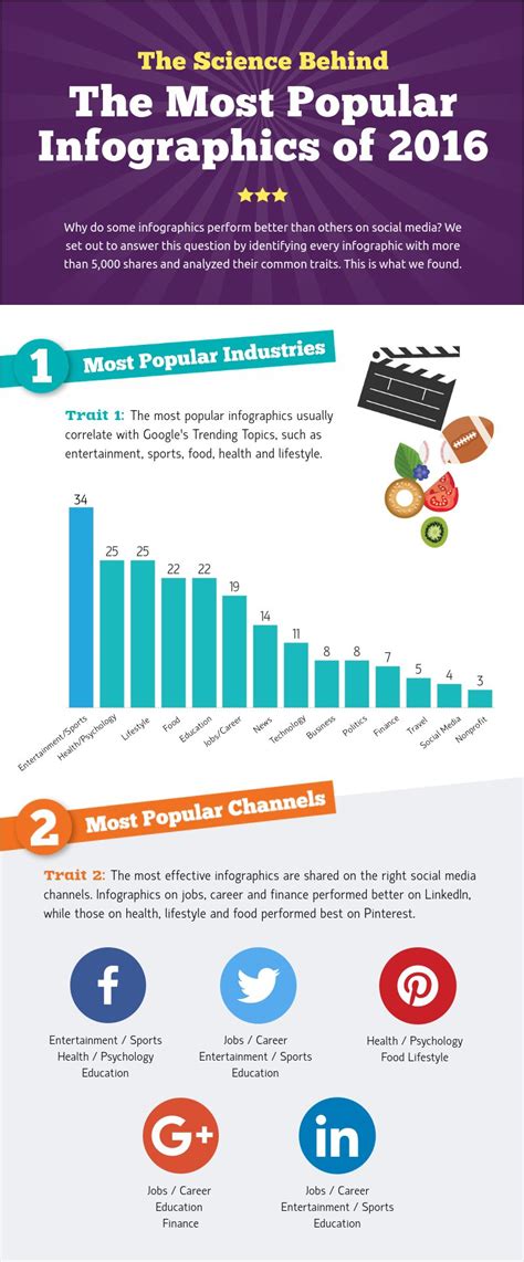 Infographics Examples Architecture