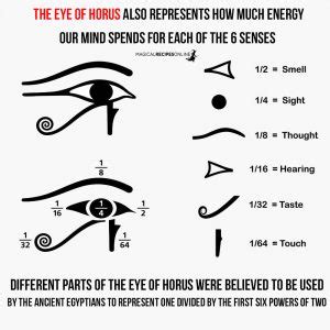 What's that Symbol? Eye of Horus - Eye of Ra, Wadjet - Magical Recipes ...