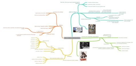 Arte y cultura contemporánea - Coggle Diagram