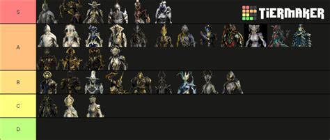 Primed Warframes (March 2022) Tier List (Community Rankings) - TierMaker