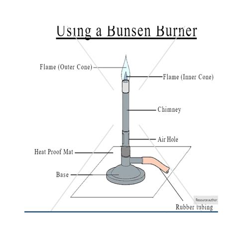 Bunsen Burner Diagram Bunsen Burner Gas Burners Chemistry In