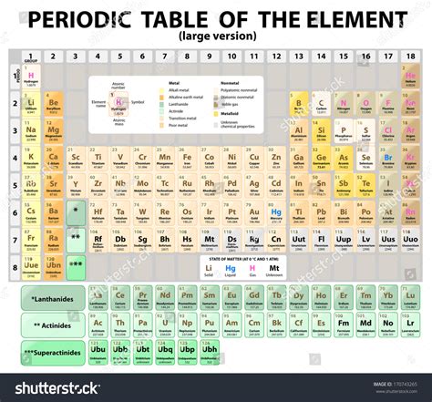 Periodic Table Elements Atomic Number Symbol Stock Vector (Royalty Free ...