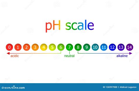 Vector PH Scale Scheme, Rainbow Colors, Isolated on White Background ...