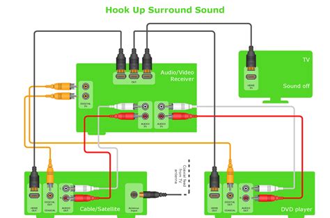 How To Run Surround Sound Wires