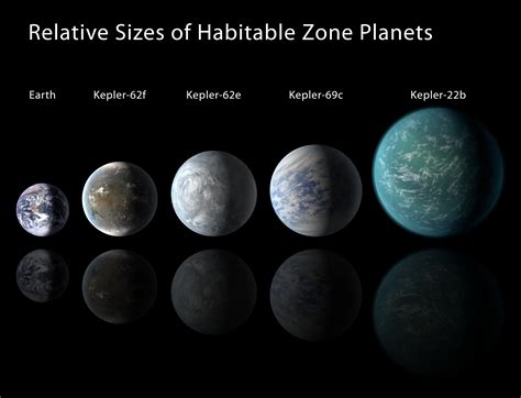 Lining Kepler Habitable Zone Planets Up – Exoplanet Exploration ...