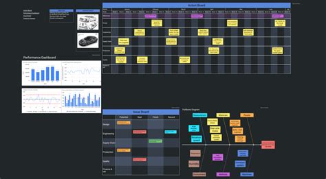 Virtual Obeya Room - Example - Draft.io