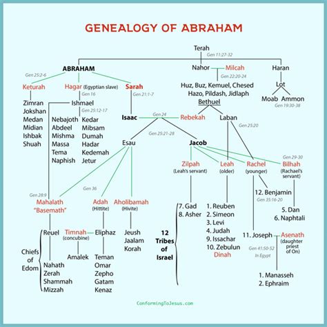 Deuteronomy – Reading the Bible in a Year-2020