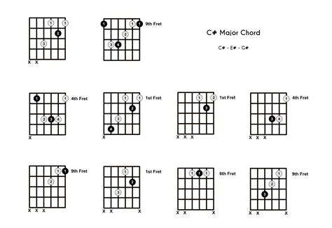 C Chord Chart Guitar