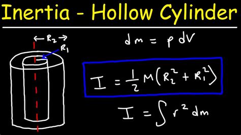 Inertia of a Hollow Cylinder Formula Derivation - College Physics and ...