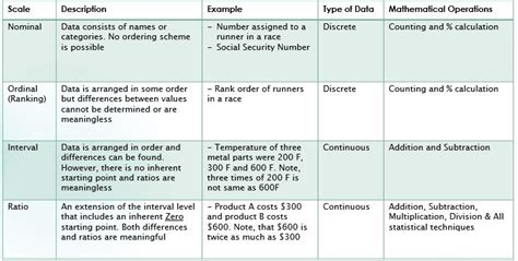 Types of Measurement Scales - AndrewewaChristian