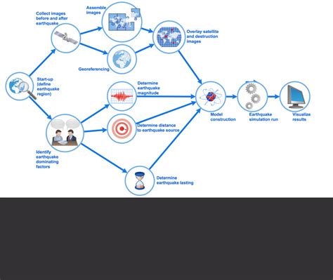 [DIAGRAM] Process Flow Diagram Types - MYDIAGRAM.ONLINE