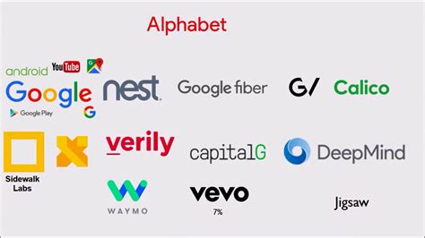 What Companies Are Under Alphabet Inc