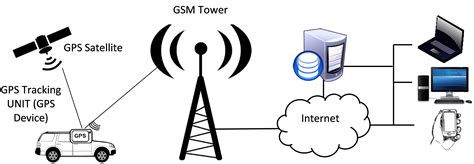 GPS Tracking System | Standing Tech Company