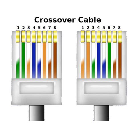 Ethernet Cross Cable Wiring Diagram