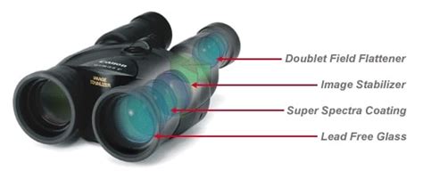 Canon Optical Binoculars | Canon Stabilized Binoculars