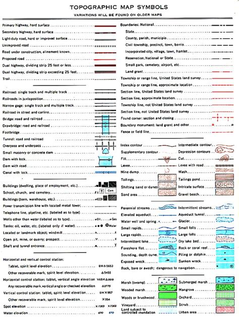 Conventional Symbols Of Topographic Map