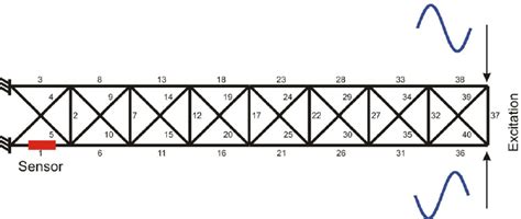 Cantilever truss structure. | Download Scientific Diagram