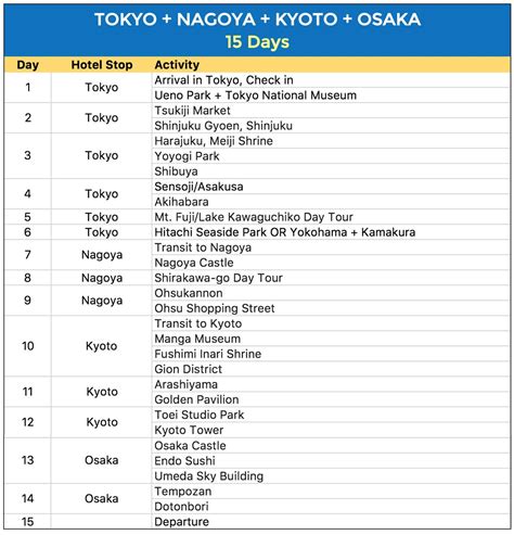 Sample JAPAN ITINERARIES with Estimated Budget: 4, 6, 7, 8, 15 Days ...