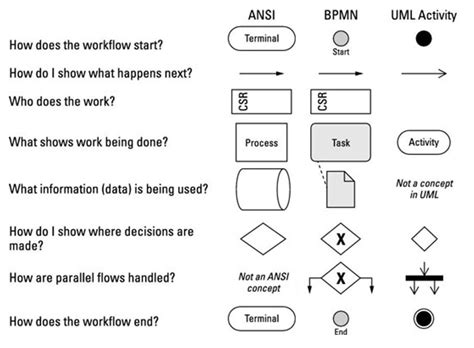 Workflow Symbols