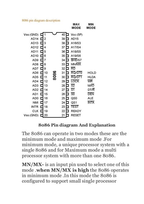 8086 Pin Diagram Explanation