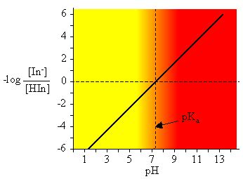 Phenol red - Alchetron, The Free Social Encyclopedia