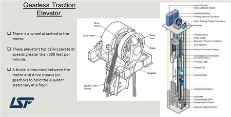 Gearless Traction Elevators - ISF elevator