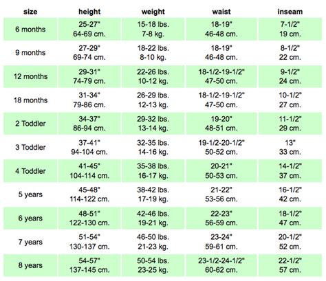 Children Clothing Size Chart | wordacross.net