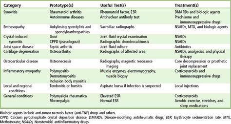 20: Rheumatologic and Connective Tissue Disorders | Pocket Dentistry