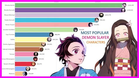 List Of Demon Slayer Characters