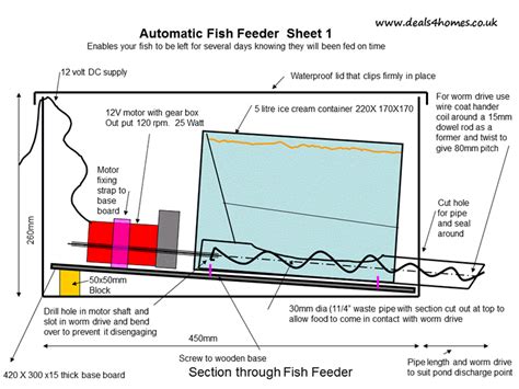 Building a fish feeder diagram | Fish feeder, Automatic fish feeder ...